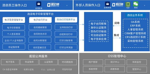 契約鎖電子簽章 賦能大型酒店，開(kāi)啟內(nèi)部管理及客房服務(wù)簽署電子化新篇章