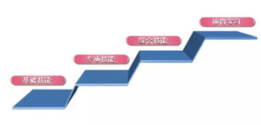 雛鷹起航 精品助飛——我院會(huì)計(jì)、旅游與酒店管理專(zhuān)業(yè)“雛鷹計(jì)劃”精品專(zhuān)業(yè)技能精英培養(yǎng)項(xiàng)目推進(jìn)會(huì)順利召開(kāi)